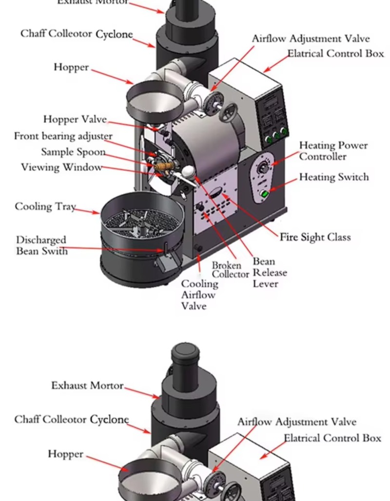 Mesin Pemanggang Kopi Peralata - Coffee Equipment For Coffee Shop ulasan dan harga