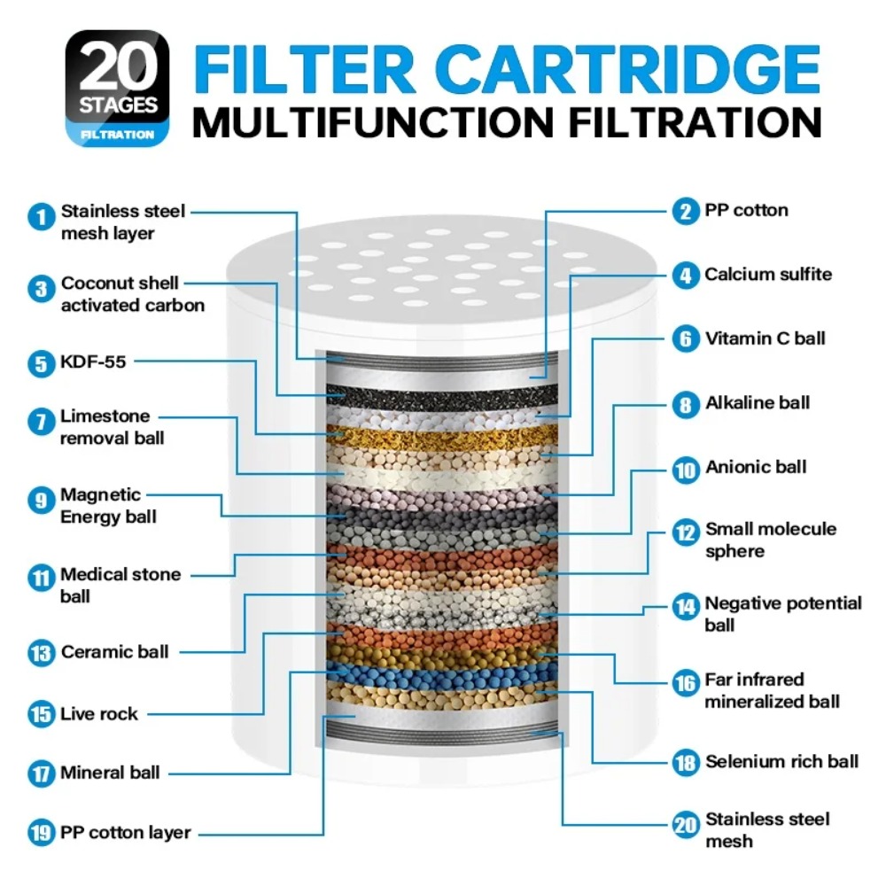 Kartrid Filter Shower Aliran T - Water Filter Cartridge ulasan dan harga