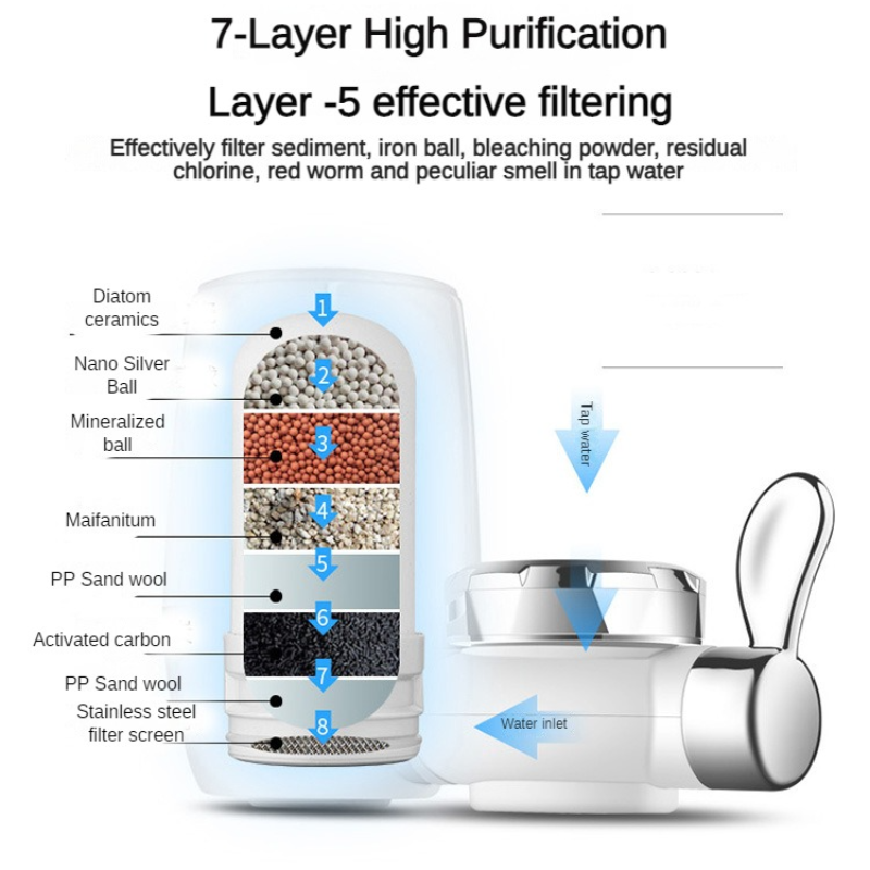 Filter Air Keran - Kartrid Ker - Water Filter Cartridge ulasan dan harga