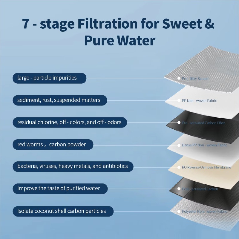 Sistem Pemurni Air Airo untuk  - Water Filter Cartridge ulasan dan harga